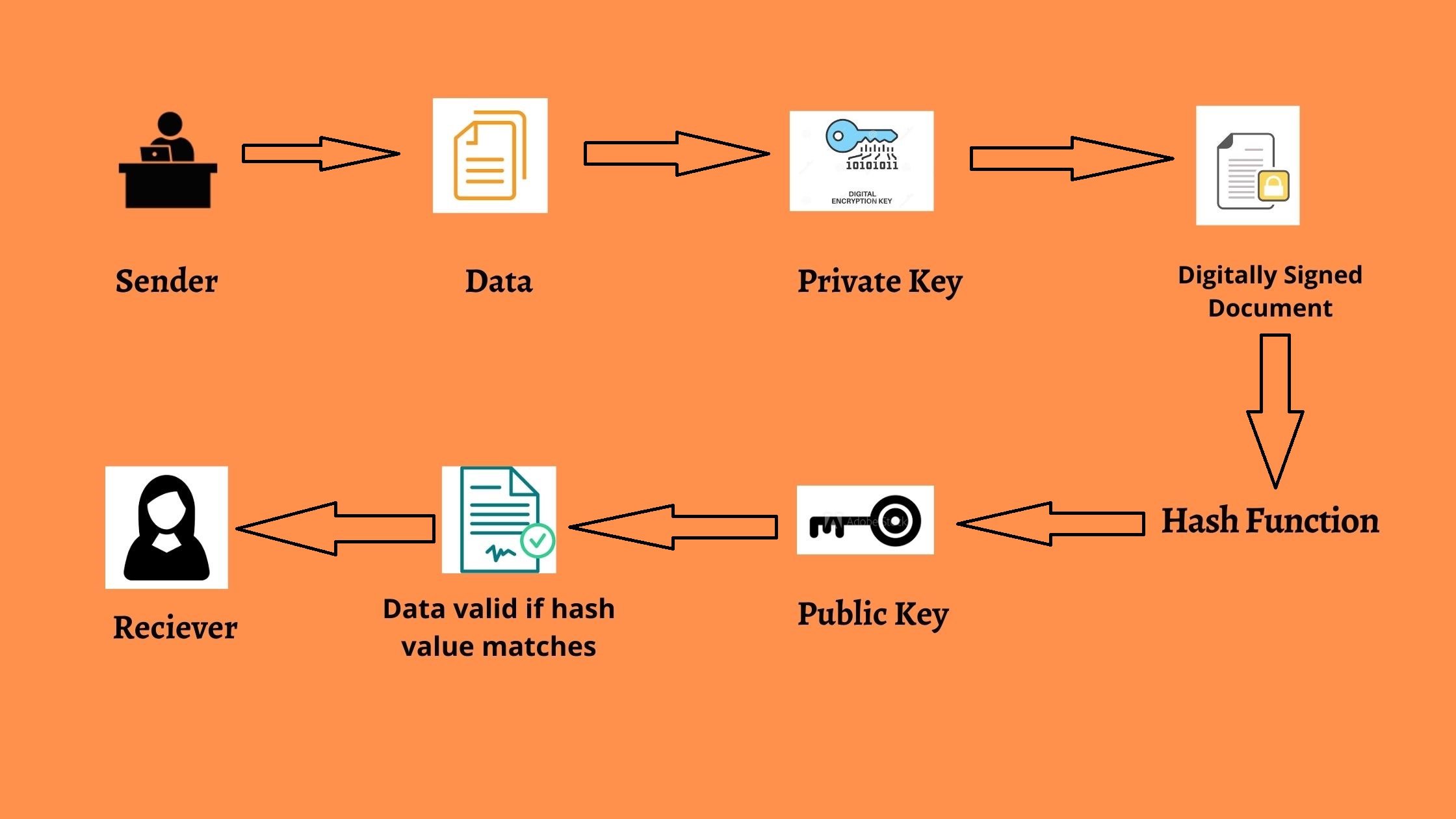 Digital Signature Certificate (DSC) How Does It Work